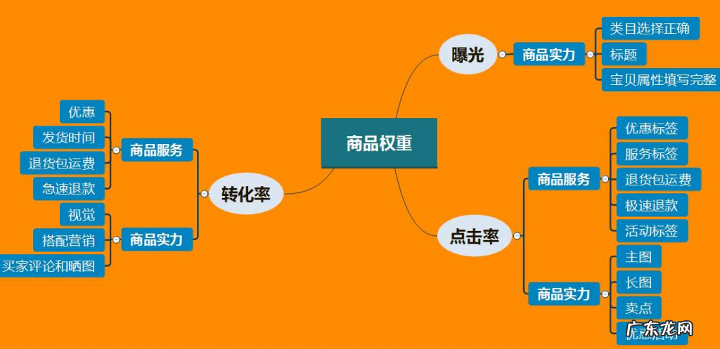 拼多多降权了怎么办?多久能恢复正常?