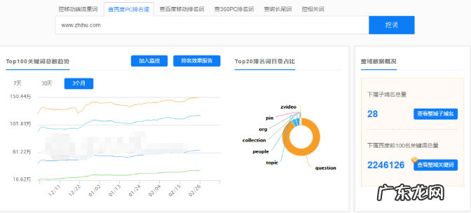 知乎引流：如何快速占领知乎最佳推广位置？
