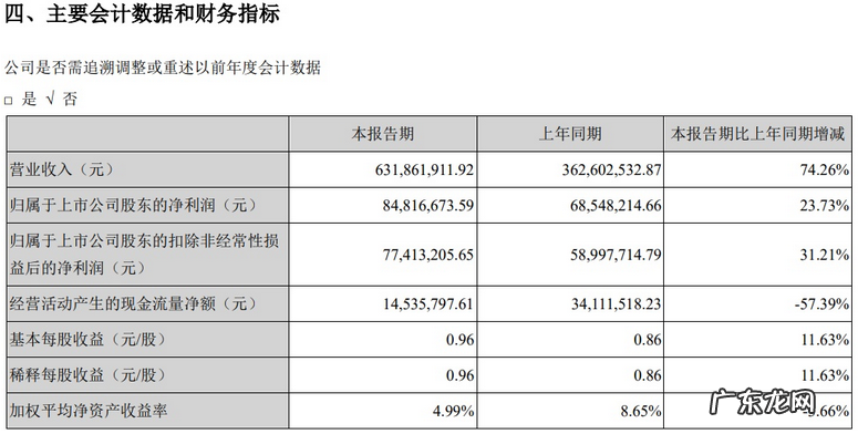 什么值得买2021年上半年净利润8482万元 GMV同比增29%