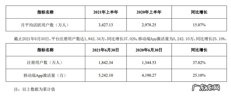 什么值得买2021年上半年净利润8482万元 GMV同比增29%