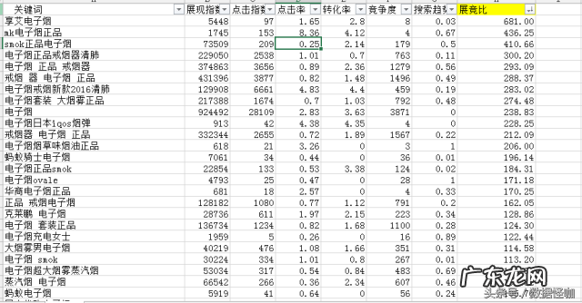 淘词工具是什么?淘宝查词工具有哪些?