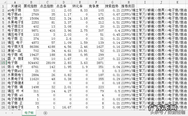 淘词工具是什么?淘宝查词工具有哪些?