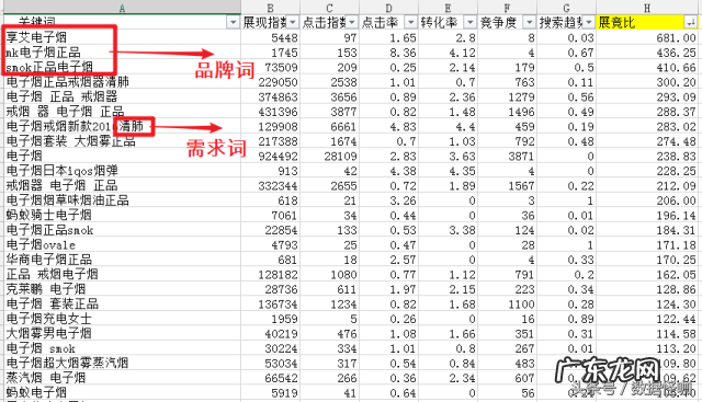 淘词工具是什么?淘宝查词工具有哪些?