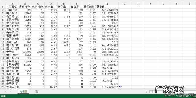 淘词工具是什么?淘宝查词工具有哪些?