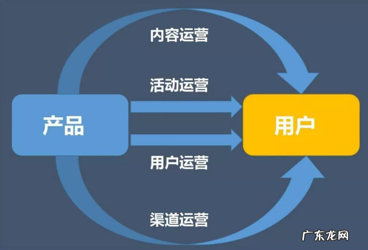 网店运营的内容包括哪些方面？怎么才能做好店铺运营呢？
