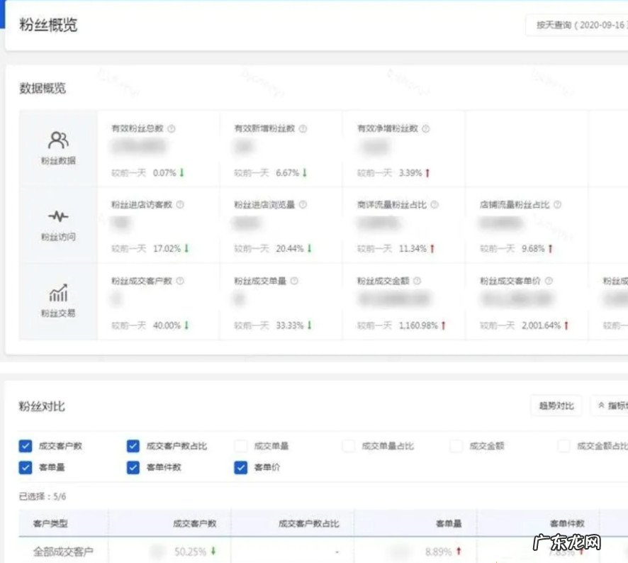 京东店铺粉丝数据迁移了在哪查看?