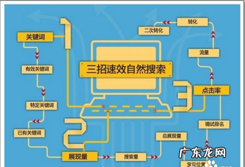 拼多多自然搜索排名怎么做?自然搜索排名规则是怎样的?