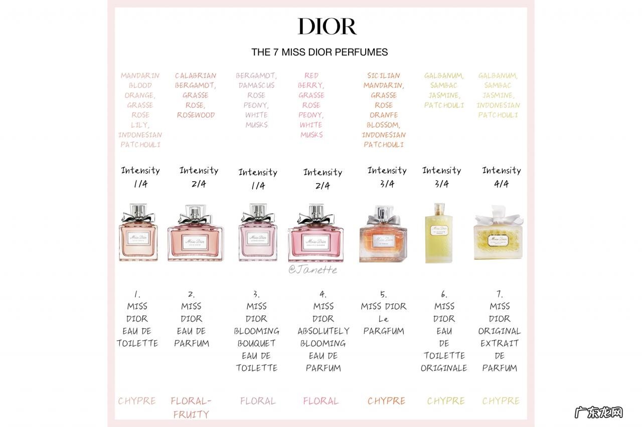 七款最受欢迎DIOR香水测评推荐 迪奥女士香水价格怎么样