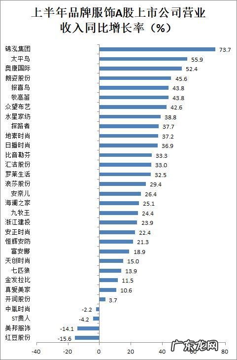 消费者对国货好感度不断上升，海澜之家上半年净利润增长74.19%，国潮雄起！
