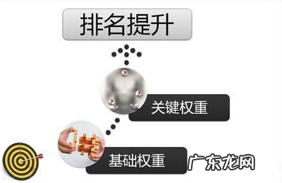 淘宝客会增加权重吗?最新答案是:会!