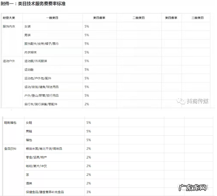 抖店服务费最新收费标准 抖音小店平台服务费扣多少