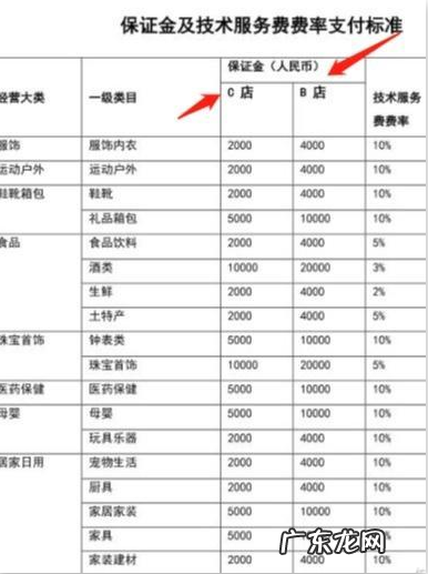 抖音小店b店和c店的区别 抖音小店b店是什么意思