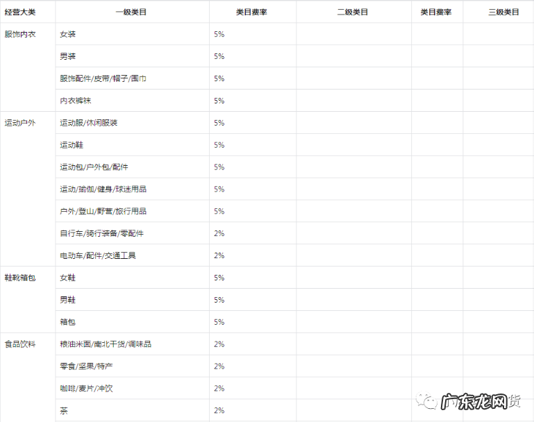 抖音卖货扣几个点 抖音小店官方抽成多少
