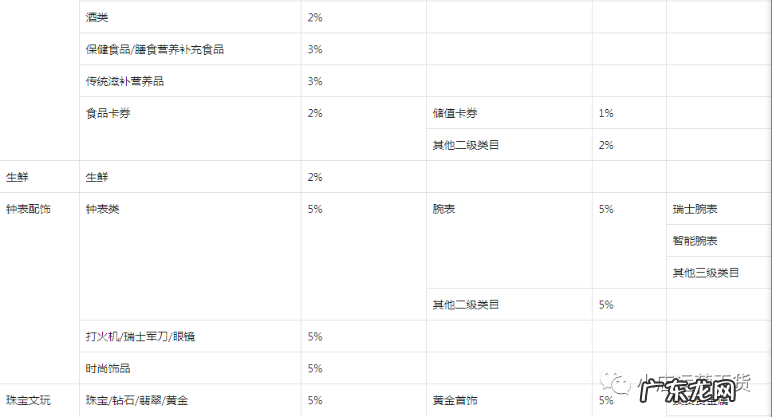 抖音卖货扣几个点 抖音小店官方抽成多少