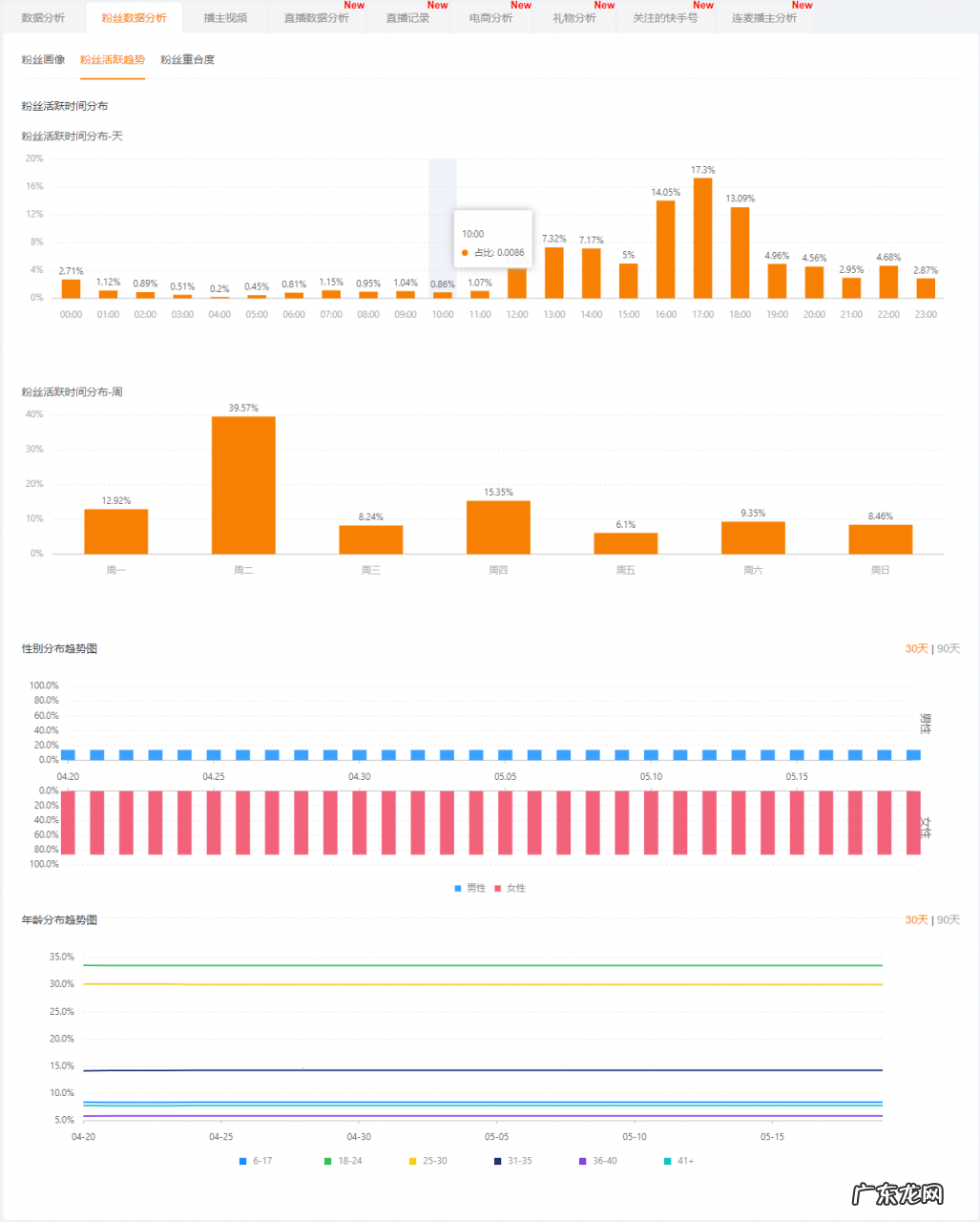 近期销量过低 快手小店访客量太低怎么办