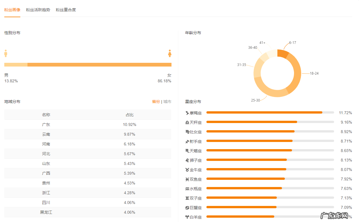 近期销量过低 快手小店访客量太低怎么办