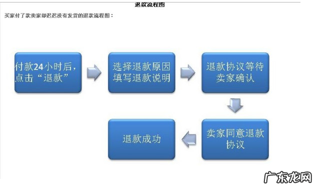 淘宝换货流程是什么？淘宝如何去申请换货？