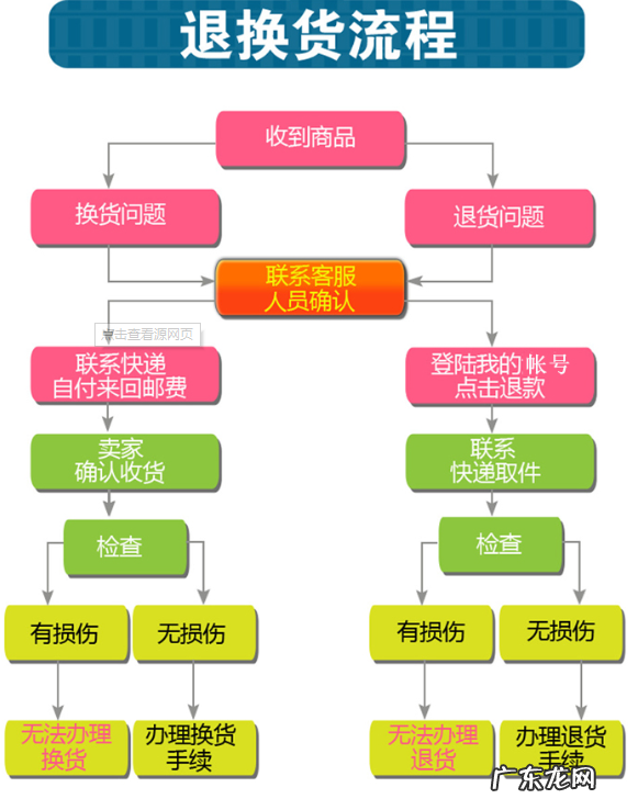 淘宝换货流程是什么？淘宝如何去申请换货？