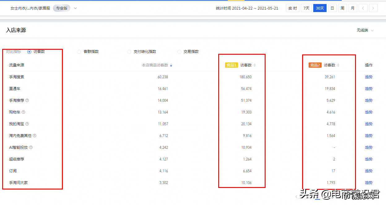 店铺数据分析怎么做?淘宝大数据是怎么分析的?
