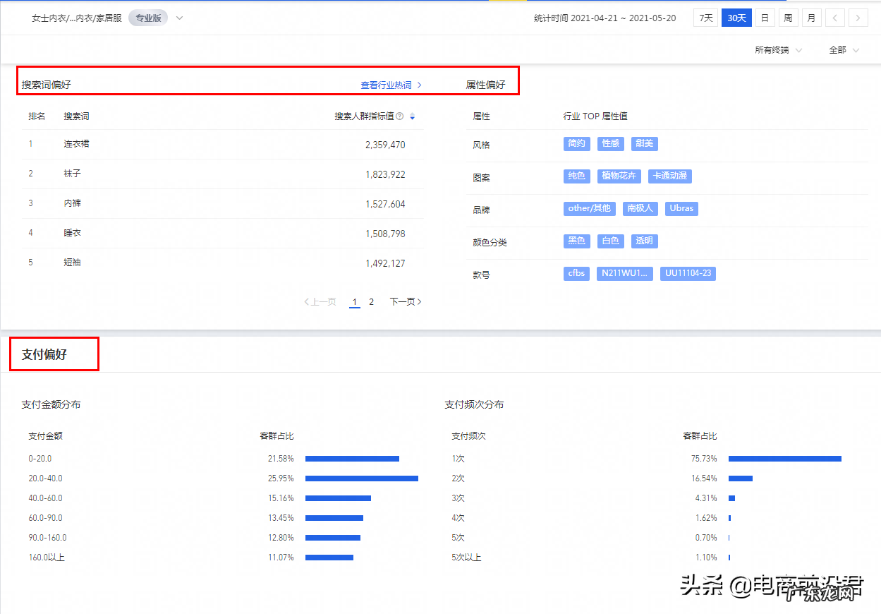 店铺数据分析怎么做?淘宝大数据是怎么分析的?