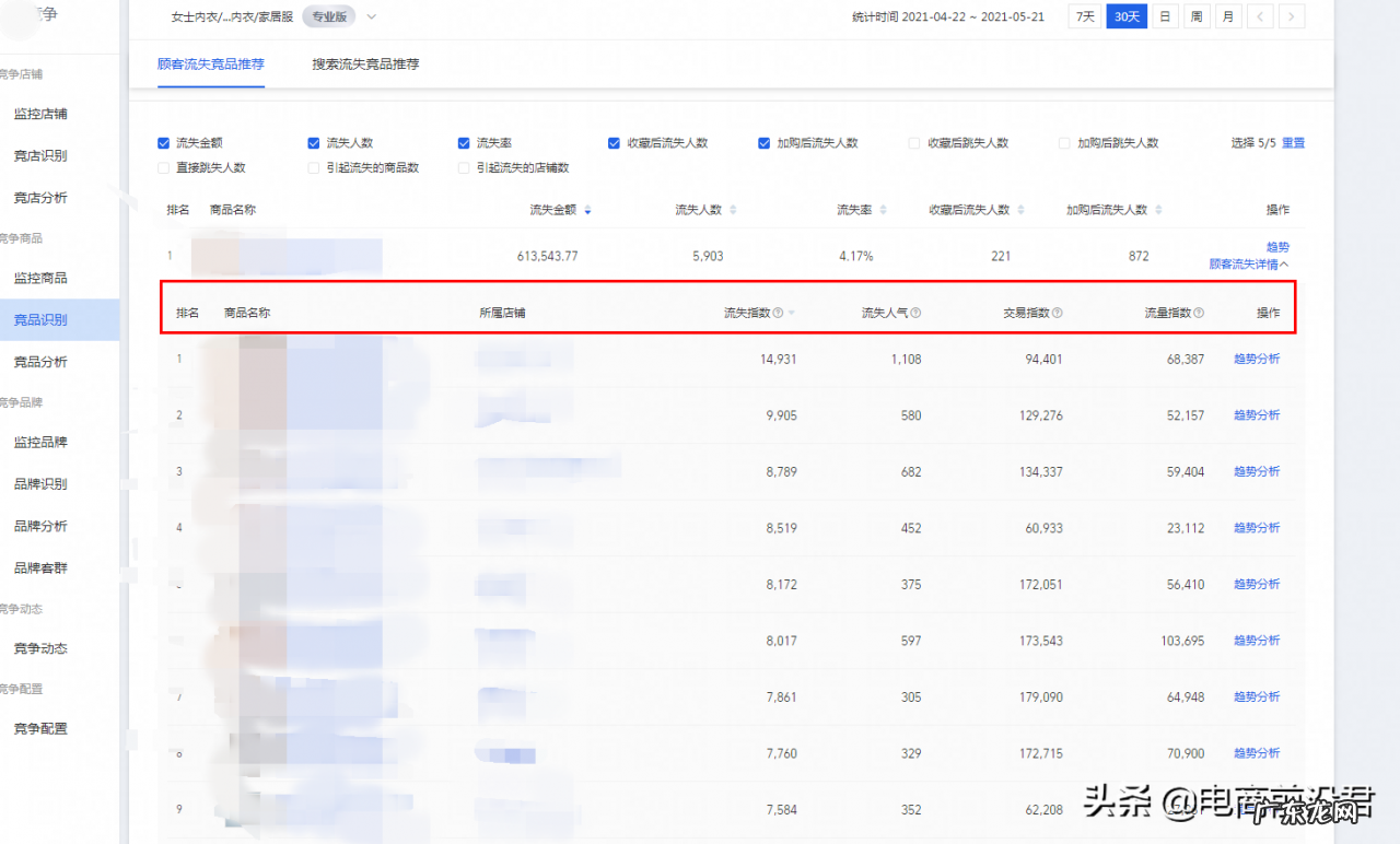 店铺数据分析怎么做?淘宝大数据是怎么分析的?