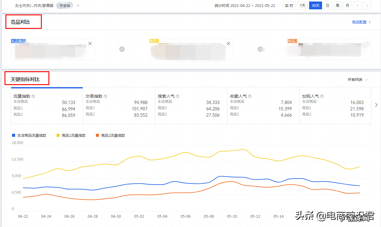 店铺数据分析怎么做?淘宝大数据是怎么分析的?