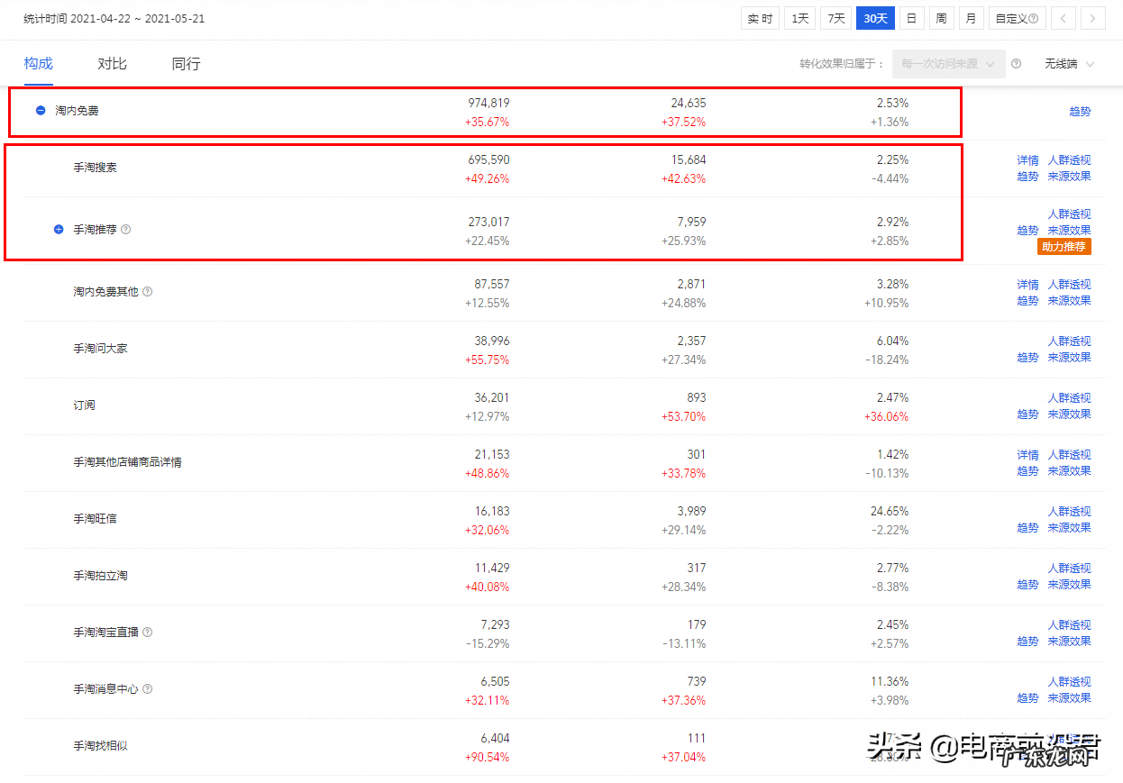 店铺数据分析怎么做?淘宝大数据是怎么分析的?