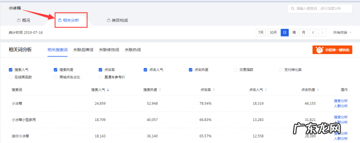 如何通过直通车打造爆款?直通车打造爆款的方法?