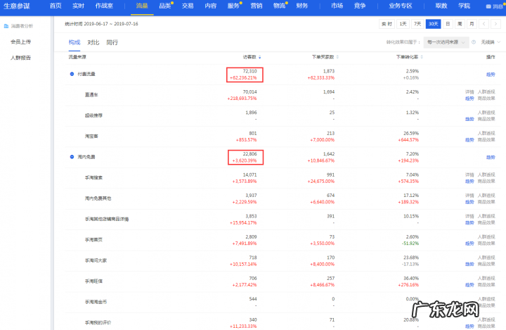 如何通过直通车打造爆款?直通车打造爆款的方法?