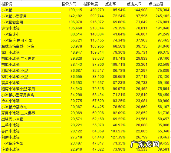 如何通过直通车打造爆款?直通车打造爆款的方法?