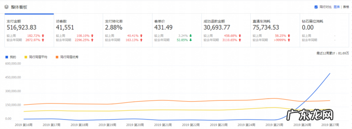 如何通过直通车打造爆款?直通车打造爆款的方法?