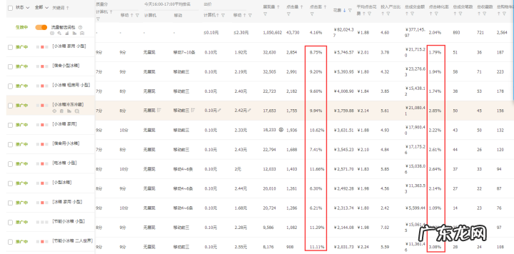 如何通过直通车打造爆款?直通车打造爆款的方法?