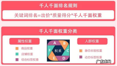 拼多多千人千面是什么意思？拼多多千人千面怎么玩？