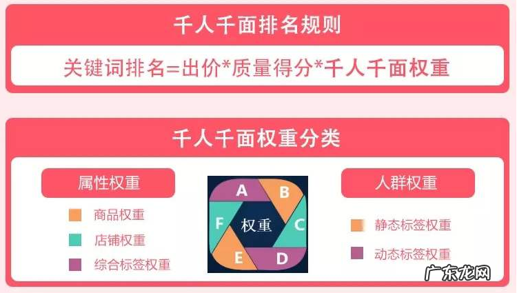 拼多多千人千面是什么意思?拼多多千人千面怎么玩?