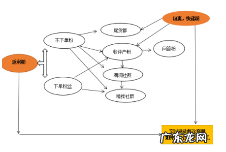 粉丝的多重变现思路，淘客粉丝怎么变现？