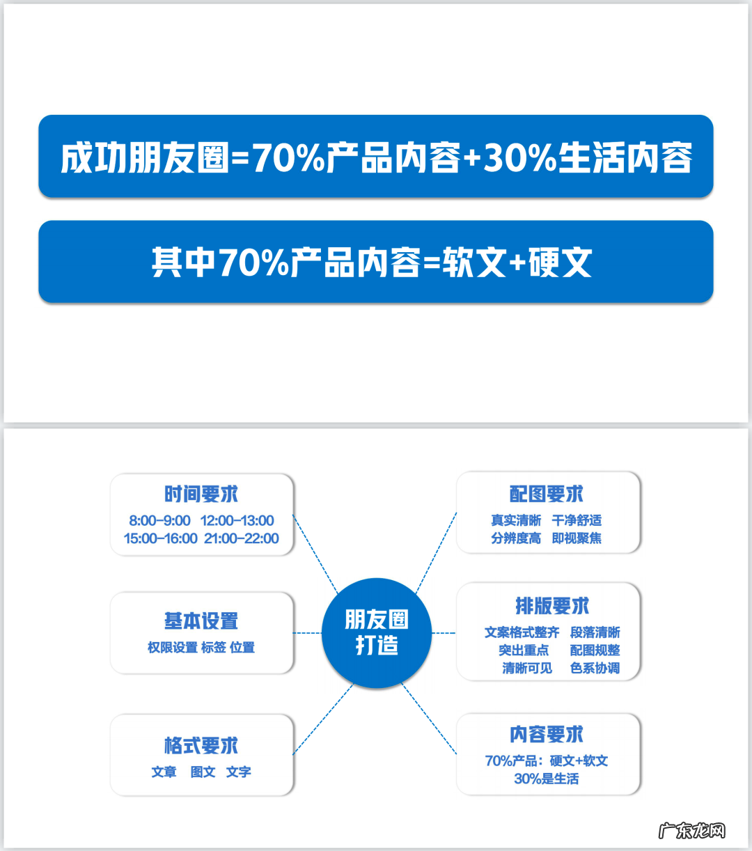 朋友圈折叠解决方案 朋友圈被折叠是什么原因?