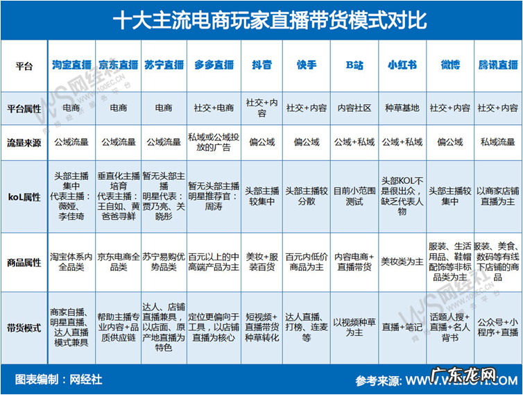 网经社:预计2021年中国直播电商市场规模达到23500亿元