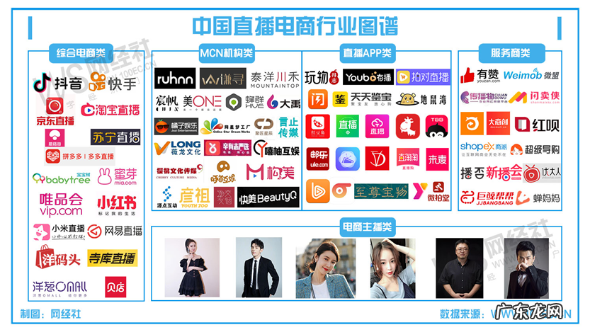 网经社:预计2021年中国直播电商市场规模达到23500亿元