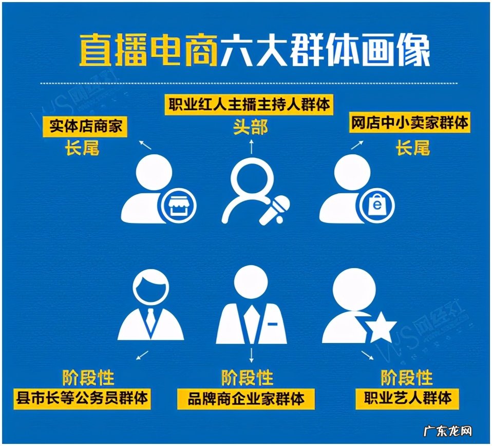 网经社:预计2021年中国直播电商市场规模达到23500亿元