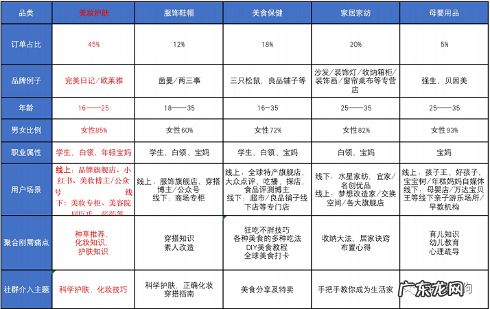 社群运营：如何从 0-1 组建 500 个群并变现 1000W+？