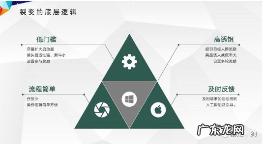 社群运营：如何从 0-1 组建 500 个群并变现 1000W+？