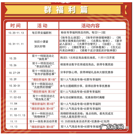 社群运营:如何从 0-1 组建 500 个群并变现 1000W+?