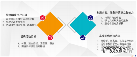 社群运营：如何从 0-1 组建 500 个群并变现 1000W+？