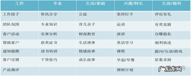 社群运营：如何从 0-1 组建 500 个群并变现 1000W+？