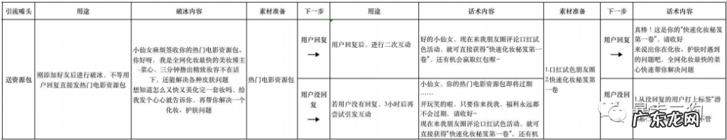 社群运营：如何从 0-1 组建 500 个群并变现 1000W+？