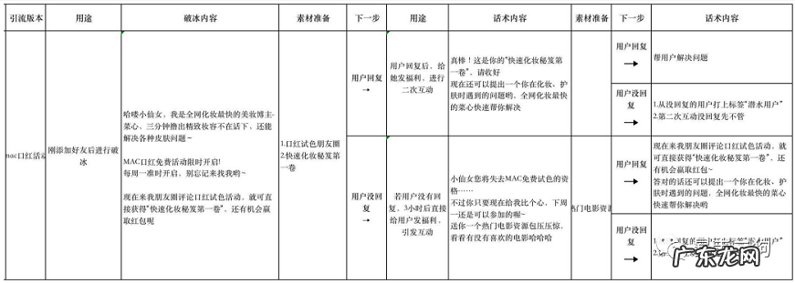 社群运营：如何从 0-1 组建 500 个群并变现 1000W+？
