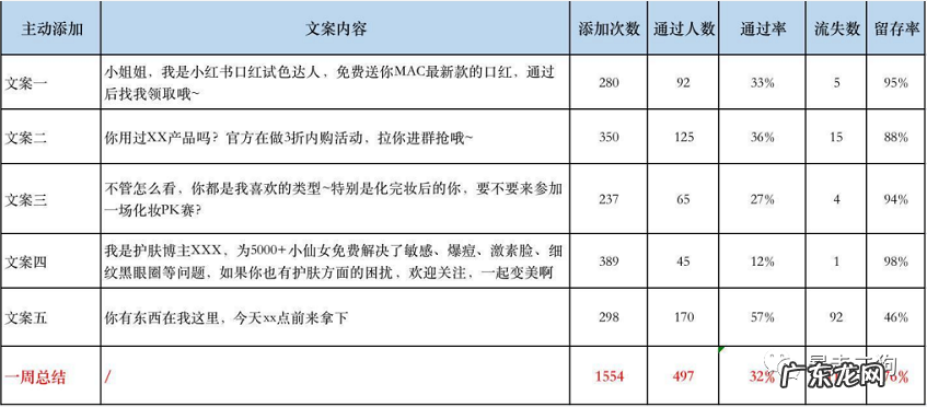 社群运营：如何从 0-1 组建 500 个群并变现 1000W+？