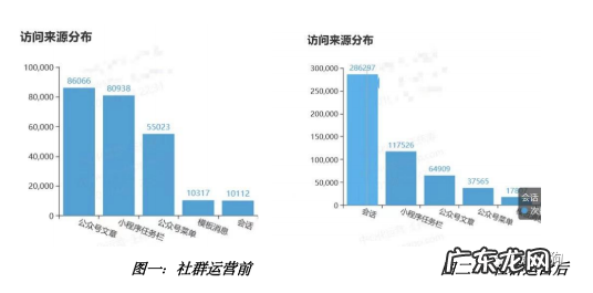 社群运营:如何从 0-1 组建 500 个群并变现 1000W+?