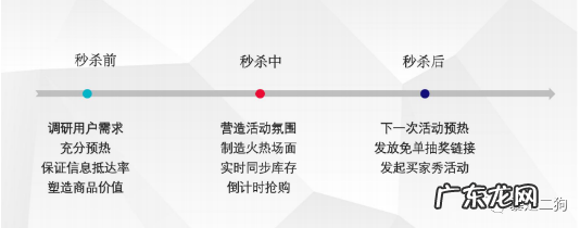 社群运营：如何从 0-1 组建 500 个群并变现 1000W+？