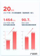 品牌建立离不开私域流量！快手财报给了一组数据